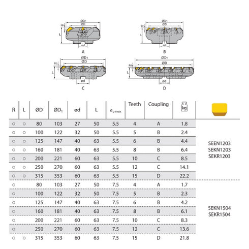 Face Mill FMA03 45° Dimensions